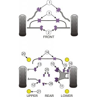 2 x Powerflex PFF5-703-25 PU Stabilager Vorderachse 25MM BMW e60 e61 (Nr.3)
