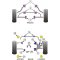 2 x Powerflex PFF5-703-25 PU Stabilager Vorderachse 25MM BMW e60 e61 (Nr.3)
