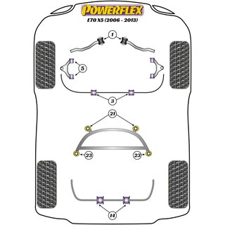 2 x Powerflex PFF5-1401 PU Buchsen Zugstreben fr BMW e70 e71 (Nr.1)