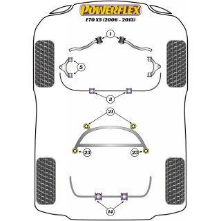 2 x Powerflex PFR5-1413-21 PU Stabilager 21mm Hinterachse fr BMW X5 E70 X6 E71